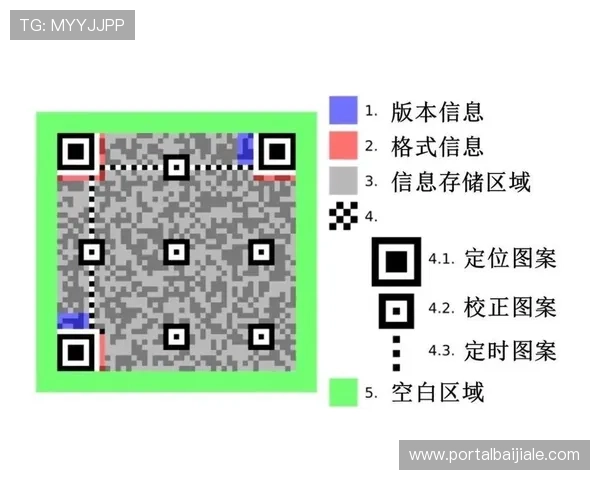 ag真人二维码常见问题解答,帮助您解决扫码登录中的各种疑难 ag真人二维码常见问题解答,帮助您解决扫码登录中的各种疑难