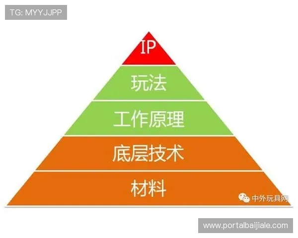 PA平台的全面介绍与未来发展趋势分析 PA平台的全面介绍与未来发展趋势分析