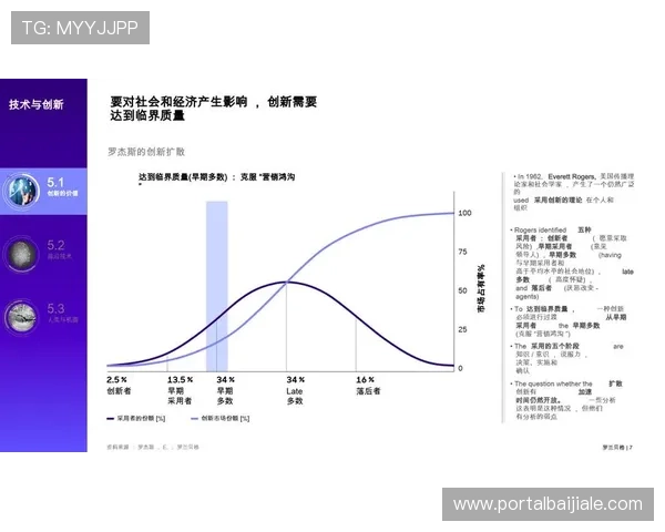 未来ag盘口的发展方向与创新技术展望 未来ag盘口的发展方向与创新技术展望