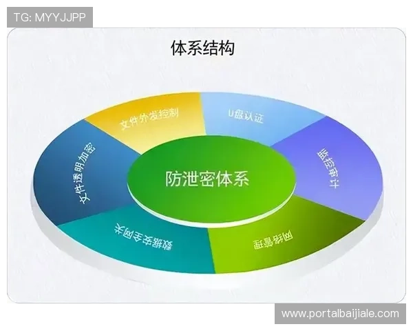 欧博真人平台如何保障玩家资金安全与隐私保护措施详解 欧博真人平台如何保障玩家资金安全与隐私保护措施详解