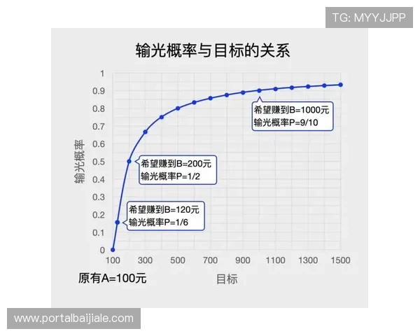 掌握百家乐怎么玩的实用技巧新手到高手的完整操作流程详解
