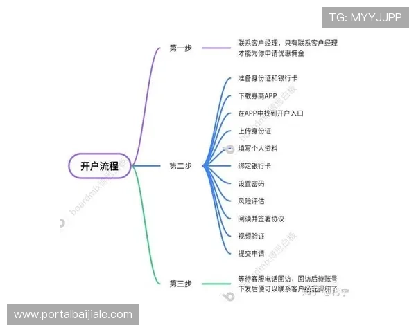 凯发开户流程详解图:全面解析注册流程中的每个环节与注意事项 凯发开户流程详解图:全面解析注册流程中的每个环节与注意事项