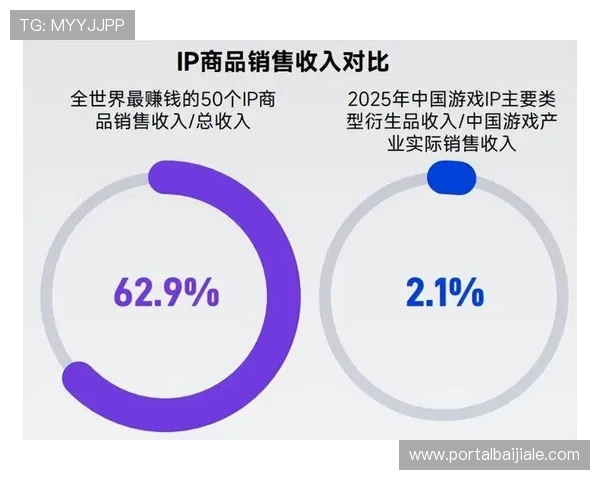 电子真人游戏平台的市场前景与投资潜力分析报告