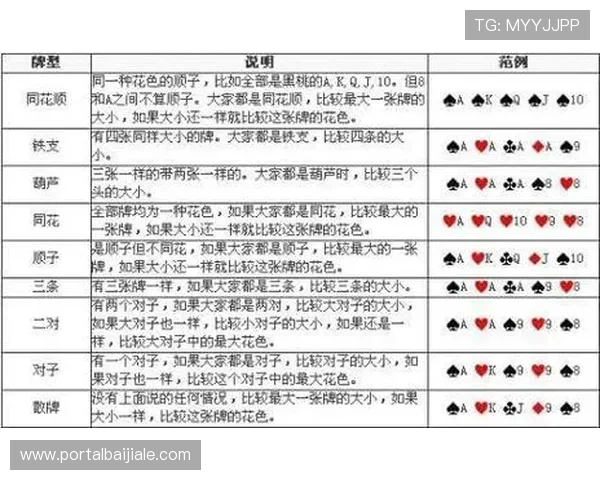 百家乐经典游戏的规则详解及新手入门必备的实用指南