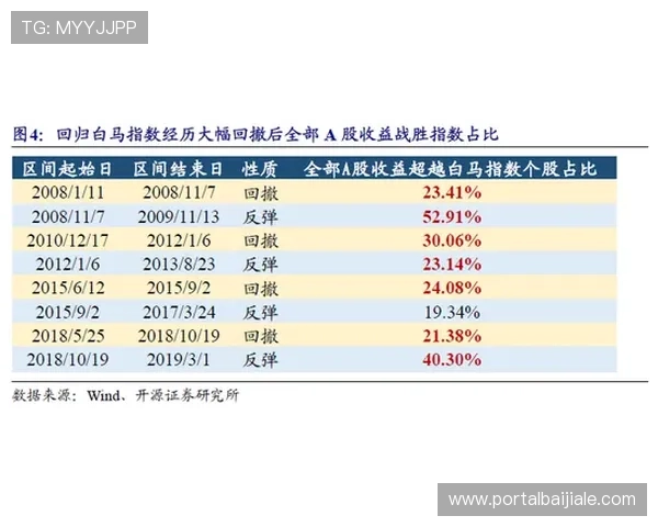 竞咪百家乐最佳投注策略分享助你实现盈利目标