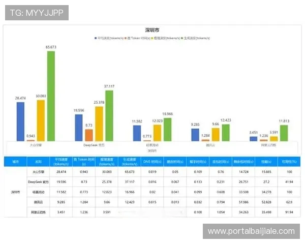 深入比较不同视讯平台性能指标为用户提供最全面的评测参考