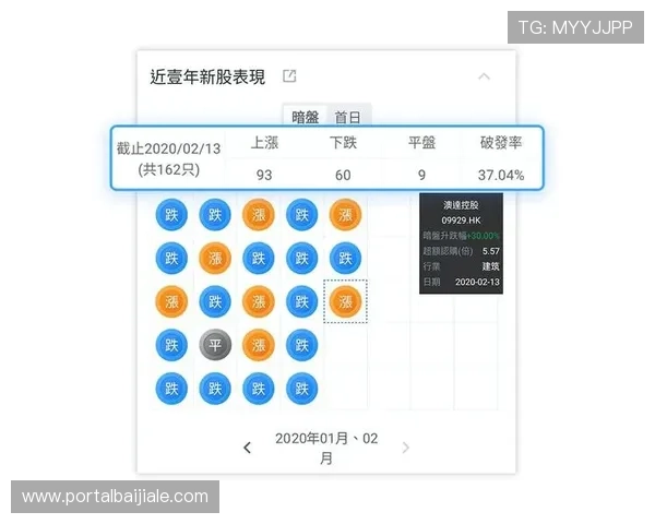百家乐牌路图示与走势分析帮助玩家识别潜在赢钱机会 百家乐牌路图示与走势分析帮助玩家识别潜在赢钱机会